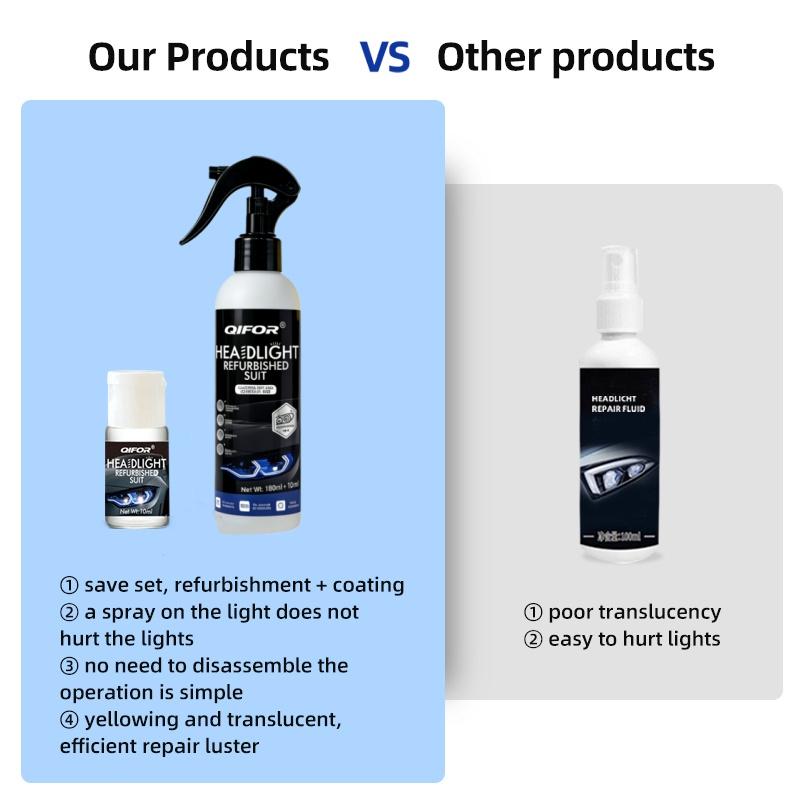 ClearVue Headlight Restoration Kit