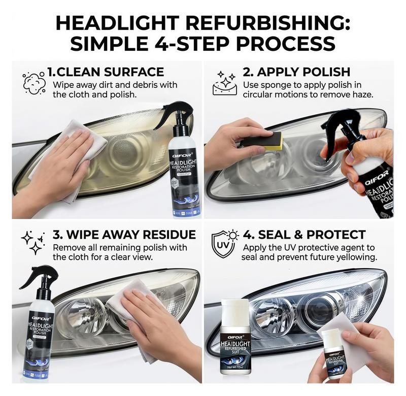 ClearVue Headlight Restoration Kit